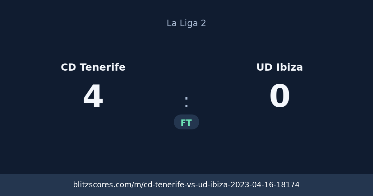 CD Tenerife vs UD Ibiza score card