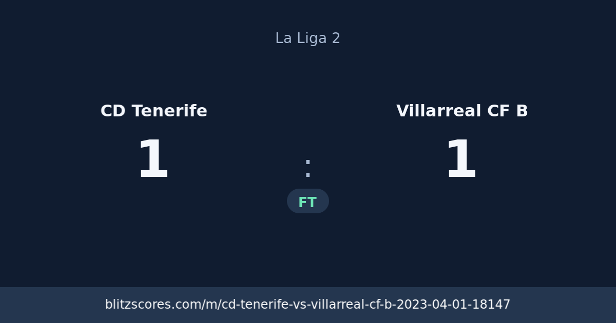 CD Tenerife vs Villarreal CF B score card