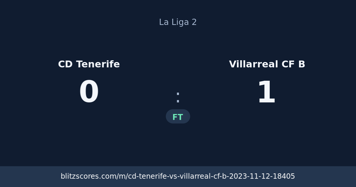 CD Tenerife vs Villarreal CF B score card