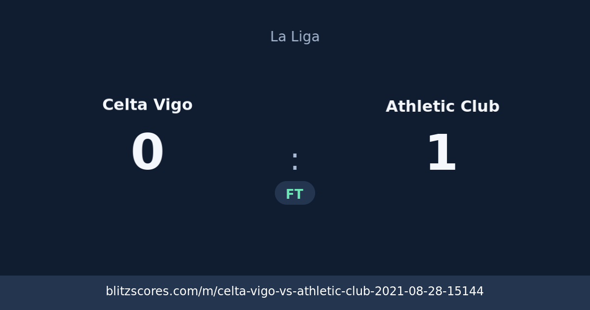 Celta Vigo vs Athletic Club score card