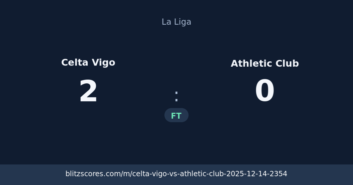 Celta Vigo vs Athletic Club score card