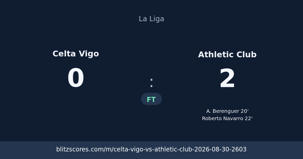 Celta Vigo vs Athletic Club score card