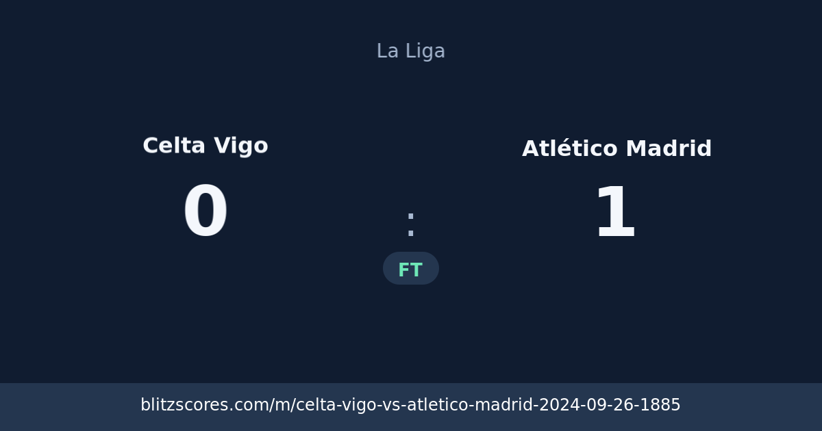 Celta Vigo vs Atlético Madrid score card