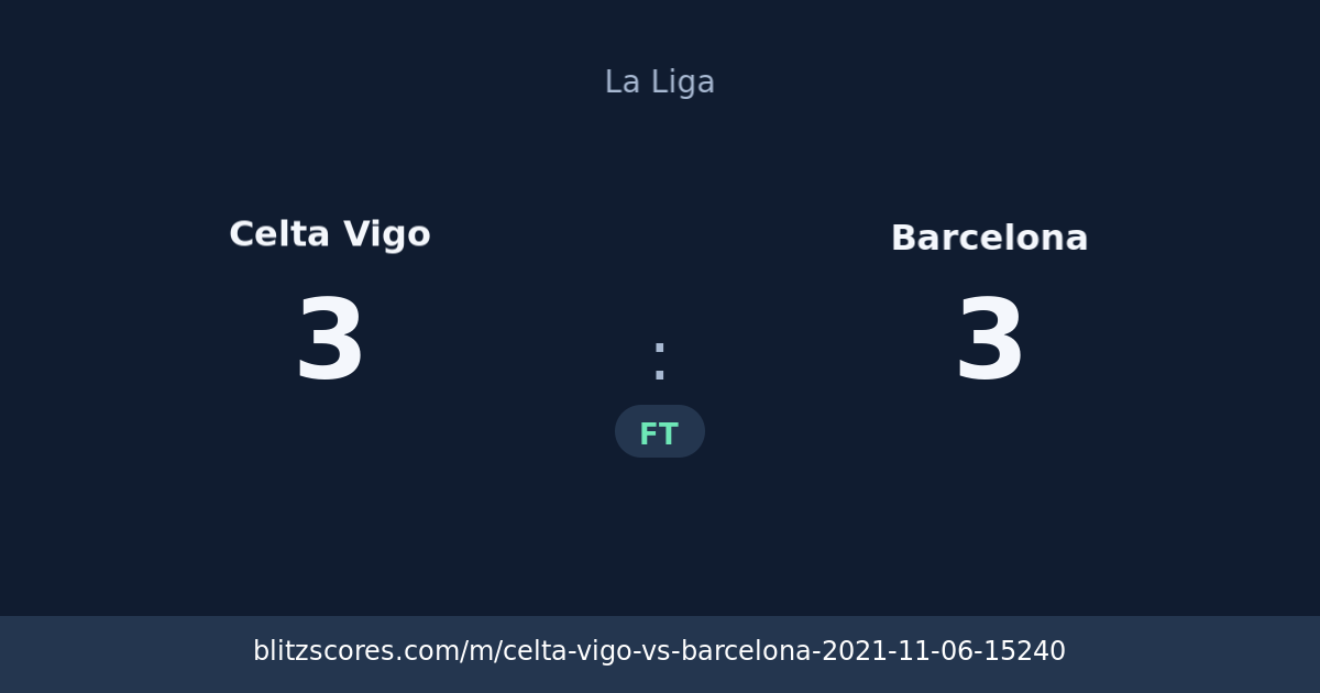 Celta Vigo vs Barcelona score card