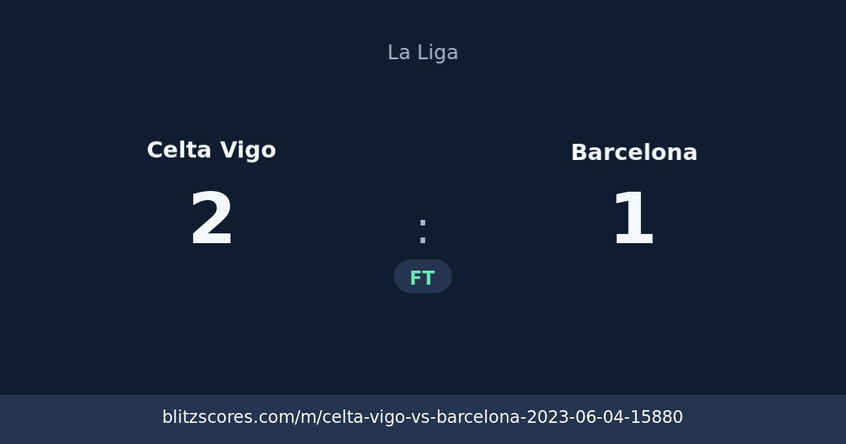 Celta Vigo vs Barcelona score card