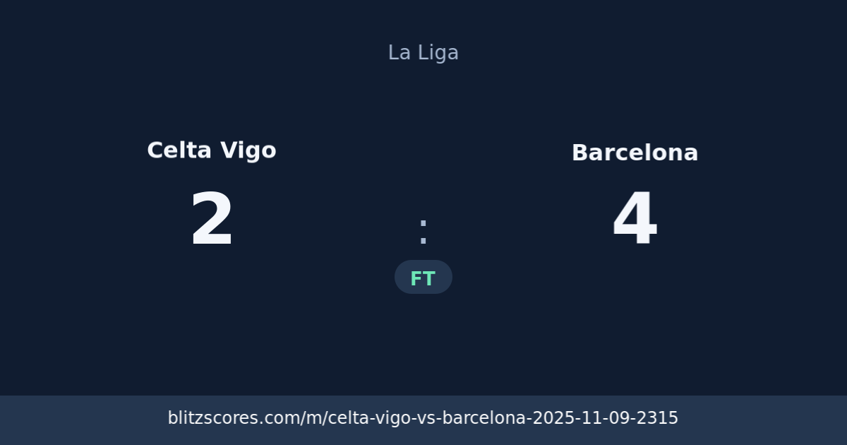 Celta Vigo vs Barcelona score card
