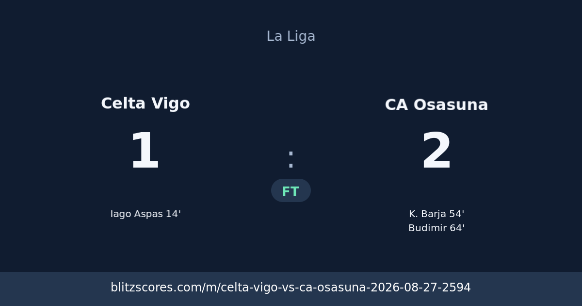 Celta Vigo vs CA Osasuna score card