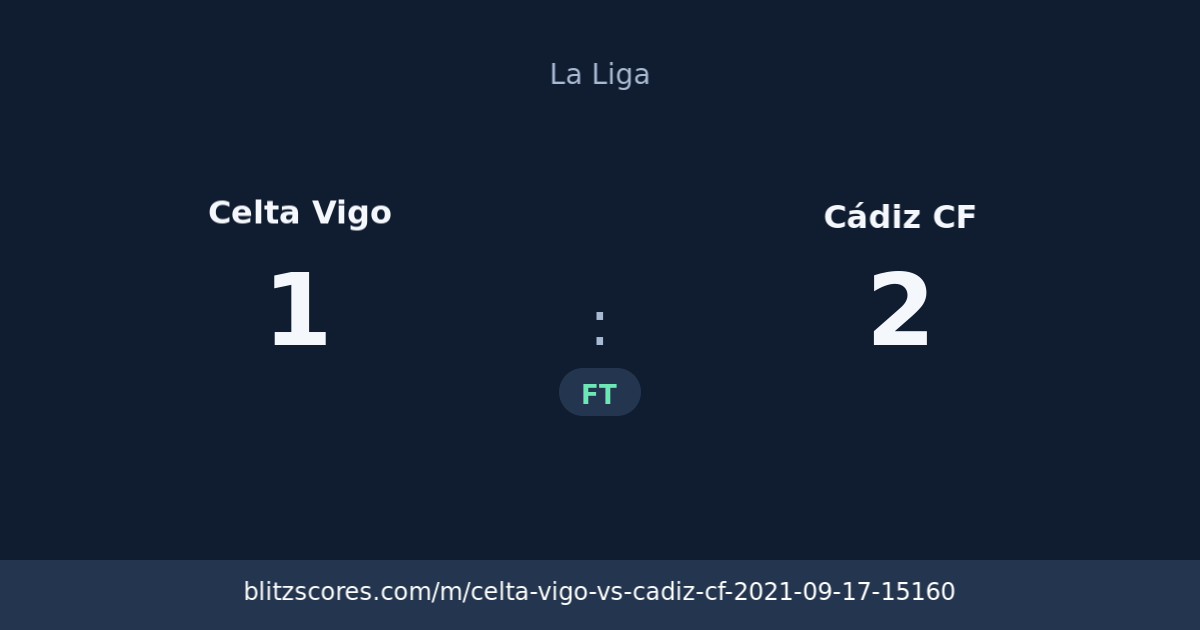 Celta Vigo vs Cádiz CF score card