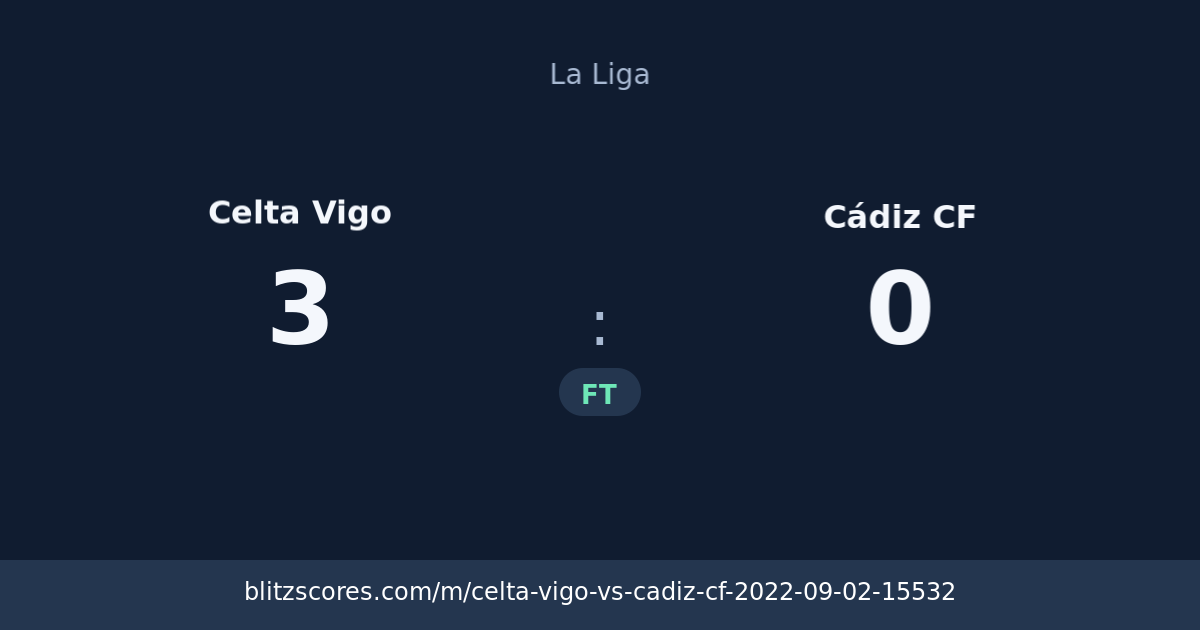 Celta Vigo vs Cádiz CF score card