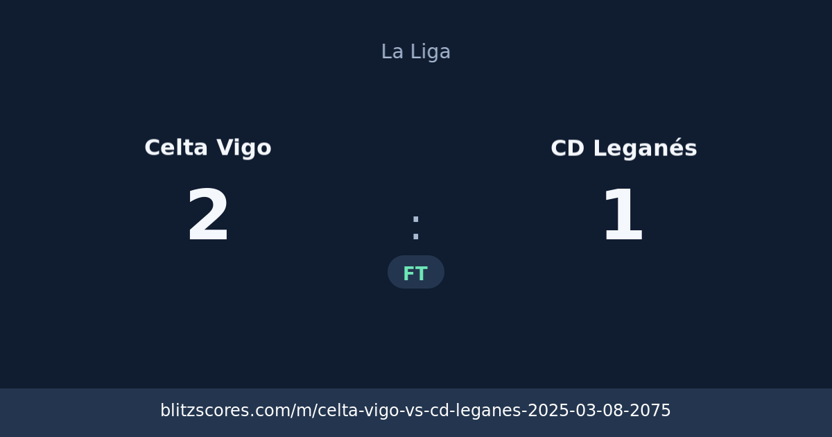Celta Vigo vs CD Leganés score card