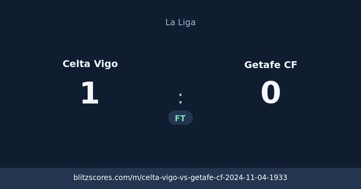 Celta Vigo vs Getafe CF score card