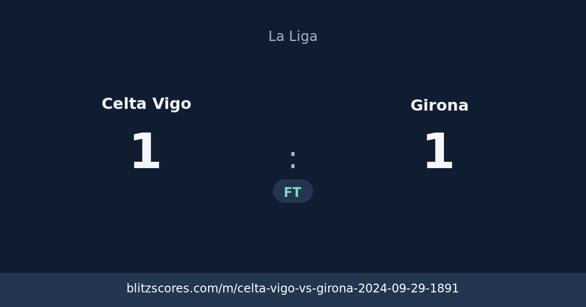 Celta Vigo vs Girona score card