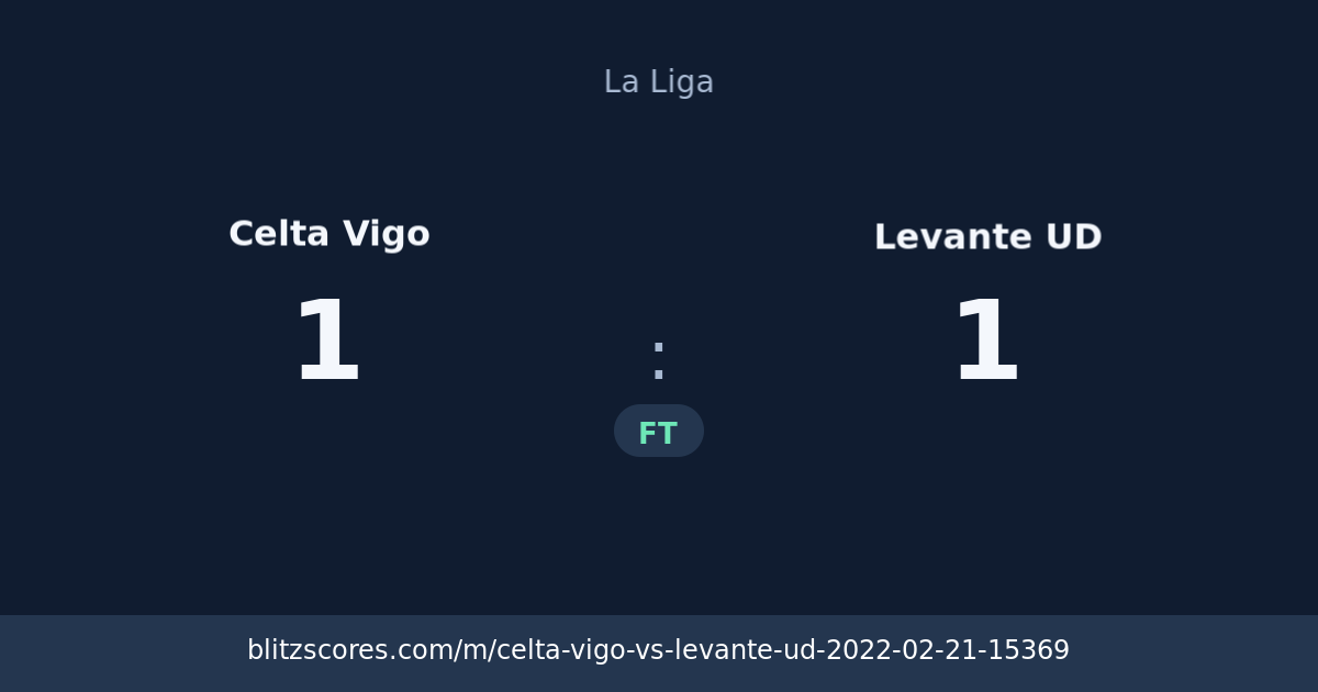 Celta Vigo vs Levante UD score card