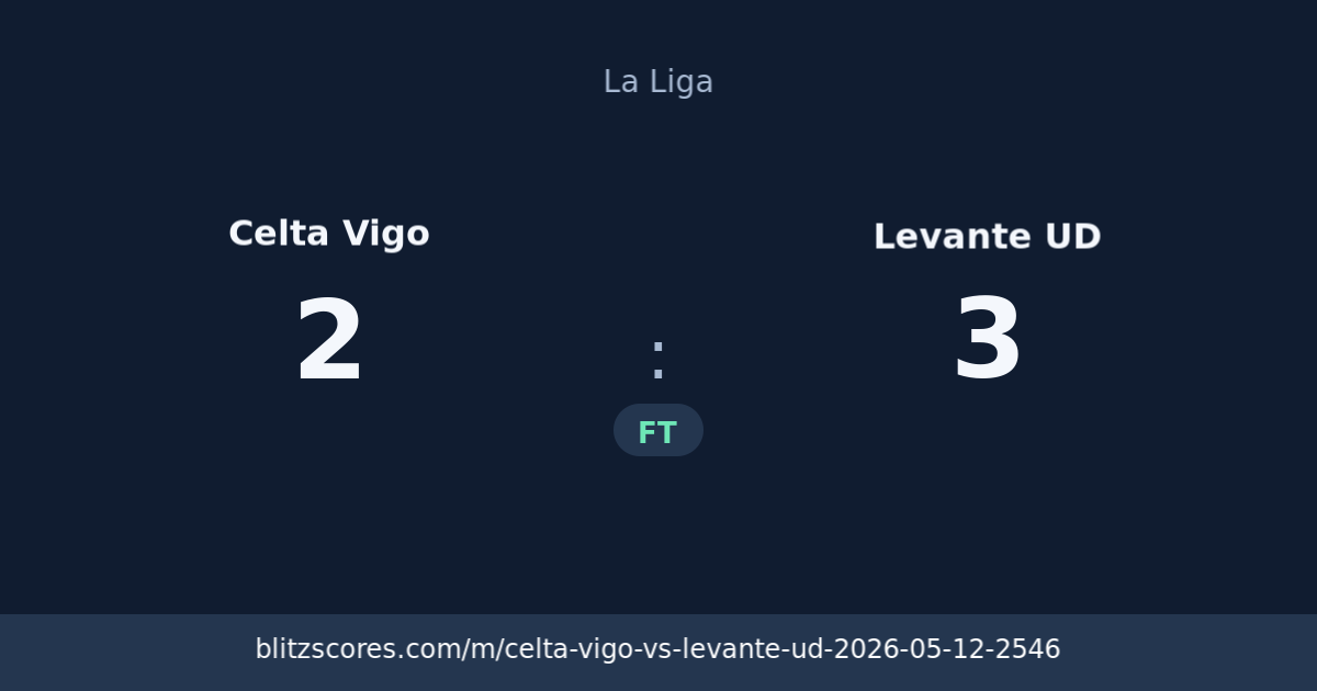 Celta Vigo vs Levante UD score card