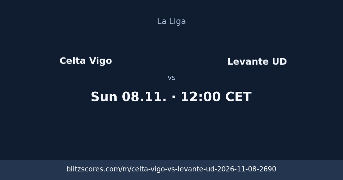 Celta Vigo vs Levante UD score card