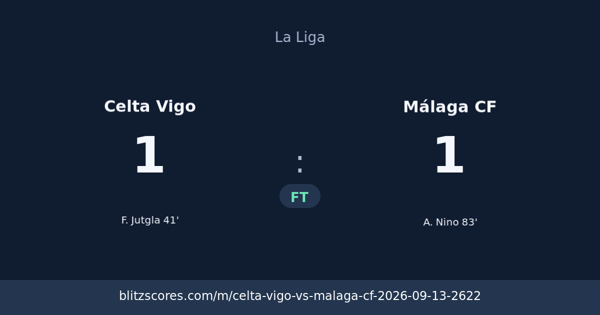 Celta Vigo vs Málaga CF score card