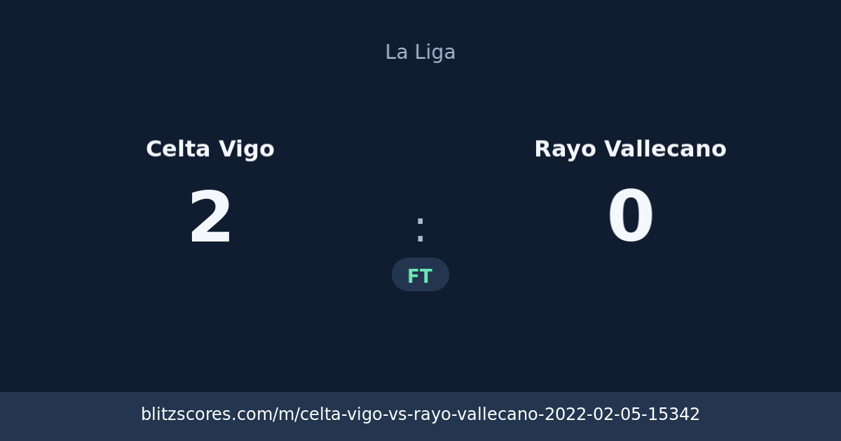 Celta Vigo vs Rayo Vallecano score card