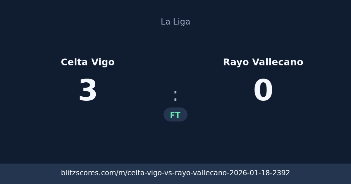 Celta Vigo vs Rayo Vallecano score card