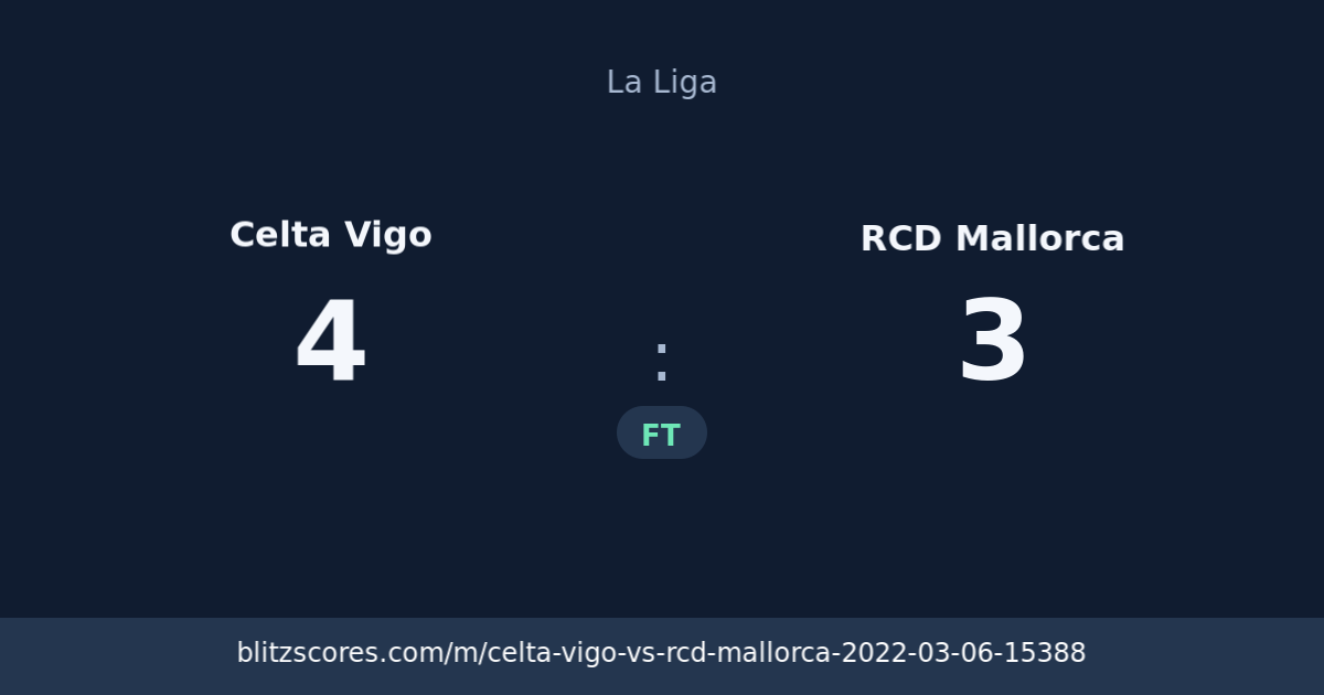 Celta Vigo vs RCD Mallorca score card