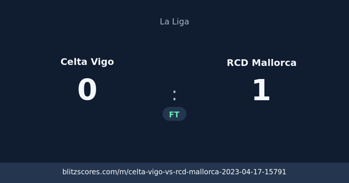 Celta Vigo vs RCD Mallorca score card