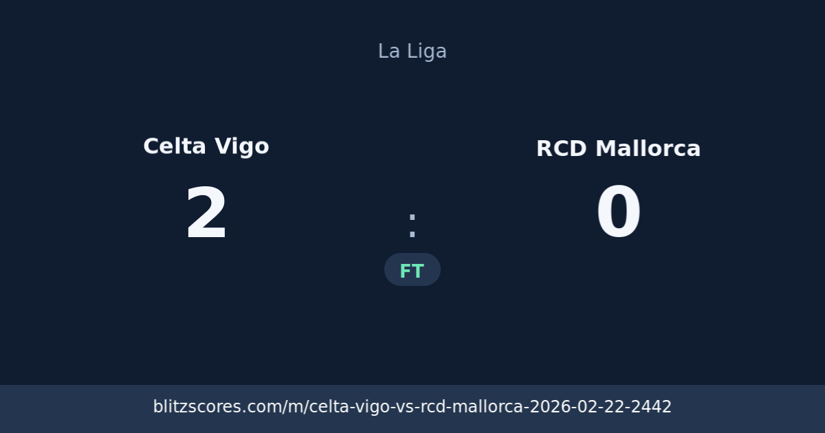 Celta Vigo vs RCD Mallorca score card