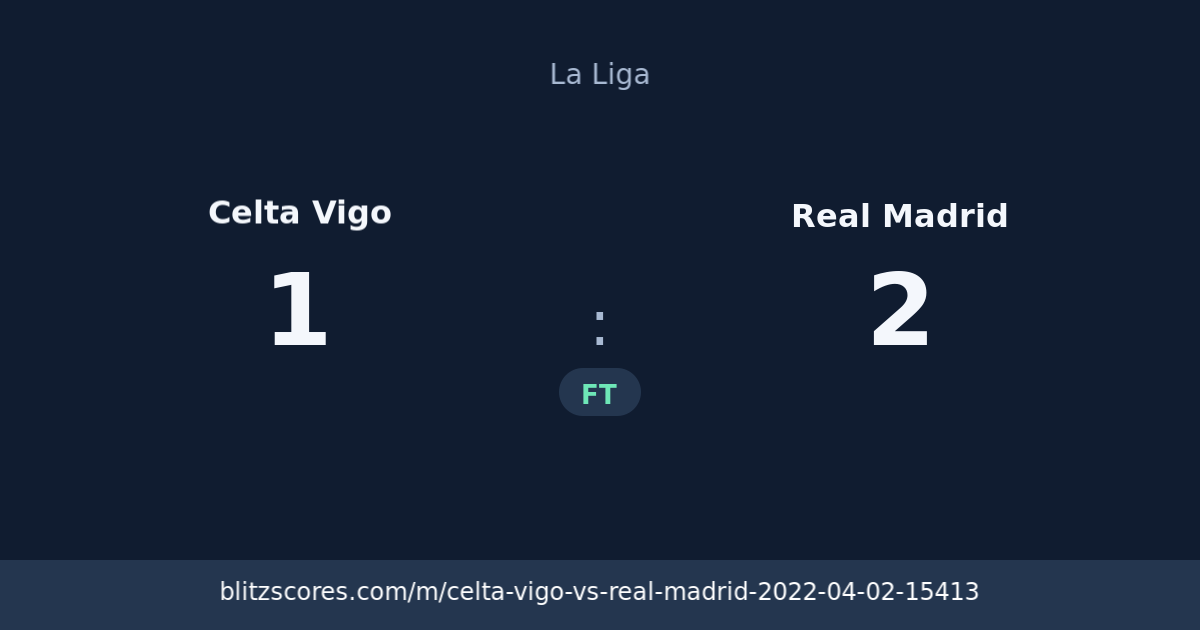 Celta Vigo vs Real Madrid score card