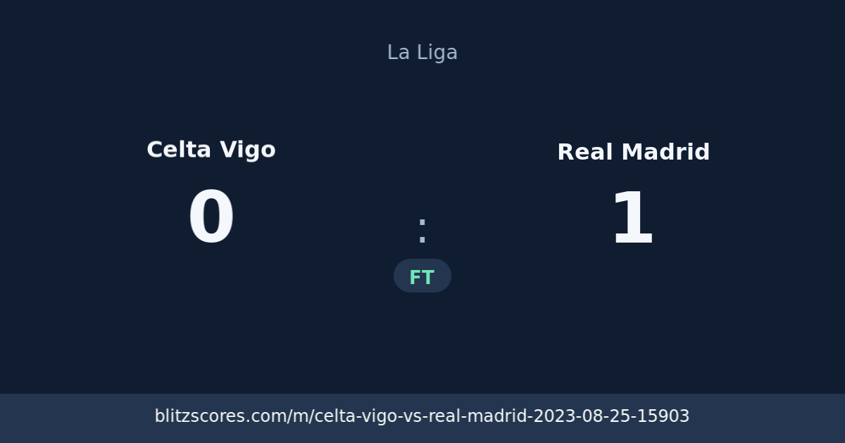Celta Vigo vs Real Madrid score card