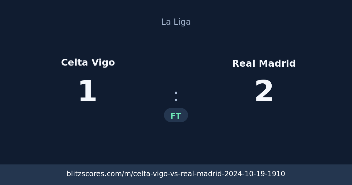 Celta Vigo vs Real Madrid score card