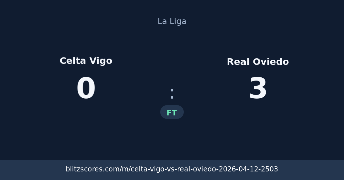 Celta Vigo vs Real Oviedo score card