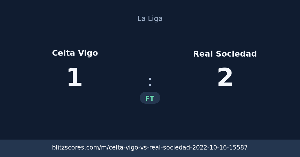 Celta Vigo vs Real Sociedad score card