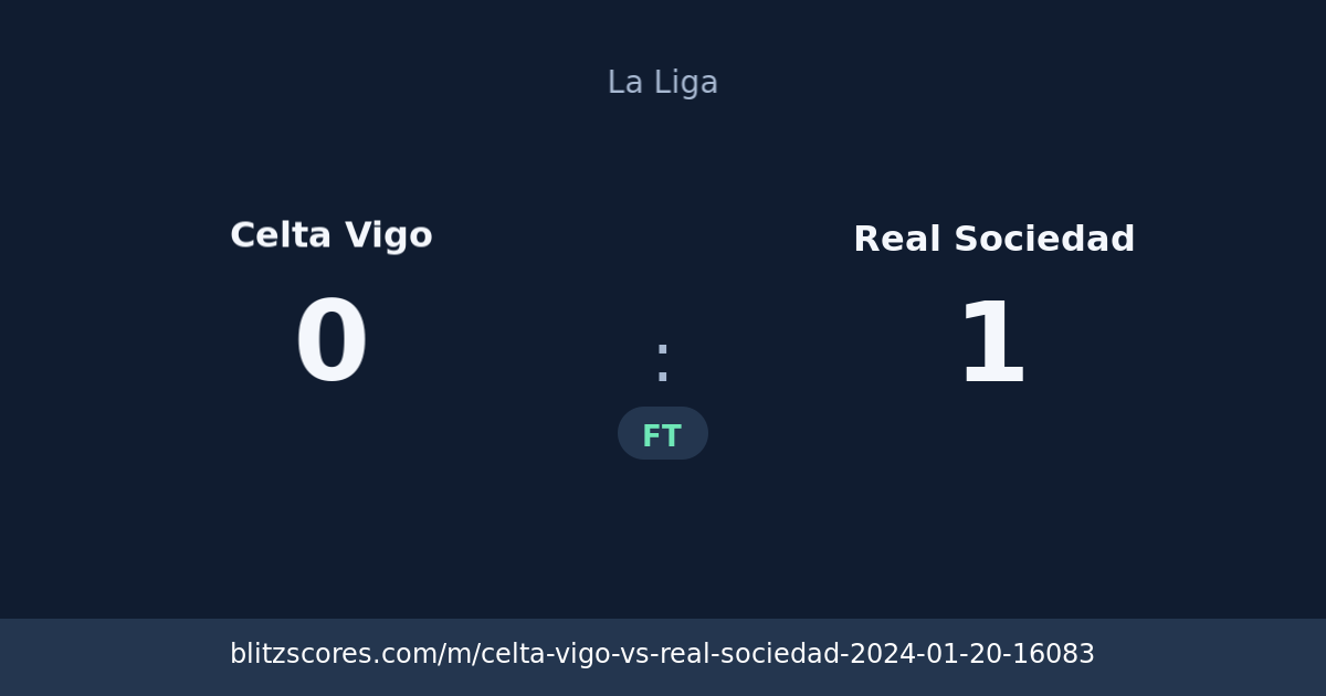 Celta Vigo vs Real Sociedad score card