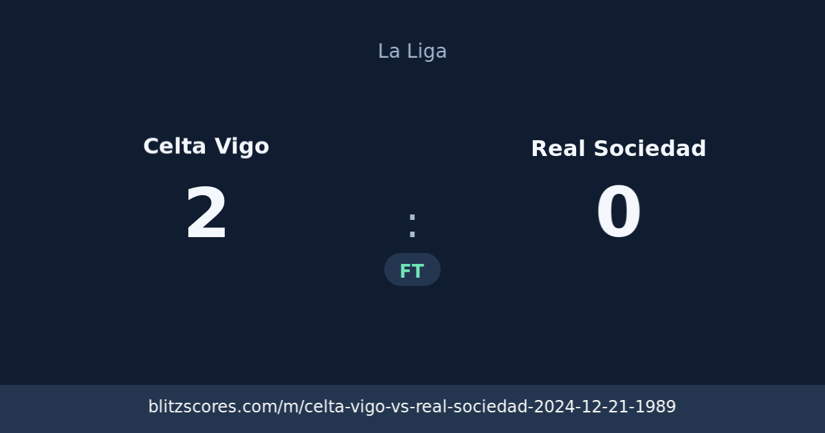 Celta Vigo vs Real Sociedad score card