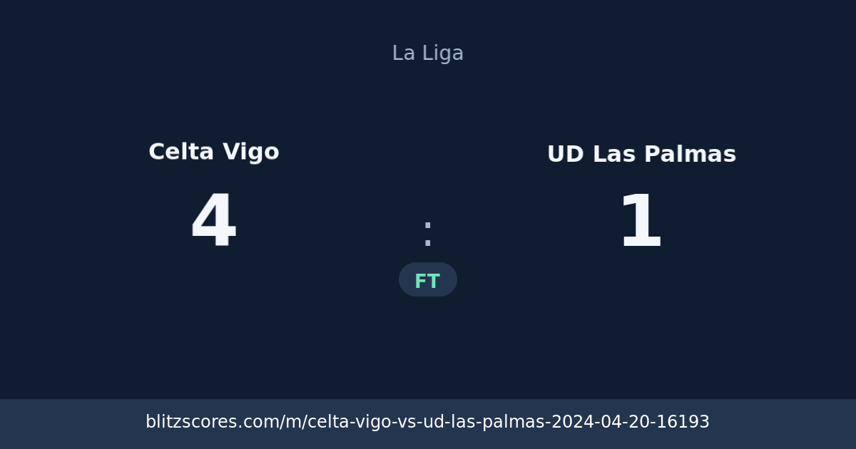 Celta Vigo vs UD Las Palmas score card