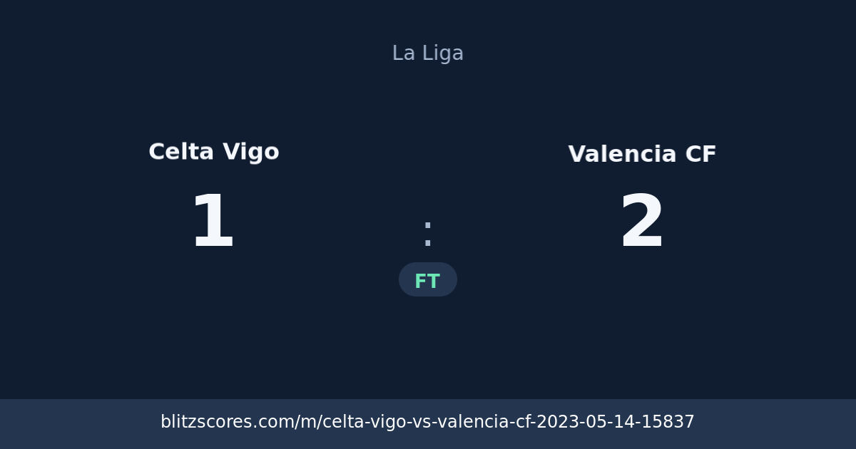 Celta Vigo vs Valencia CF score card
