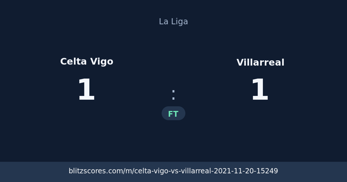 Celta Vigo vs Villarreal score card