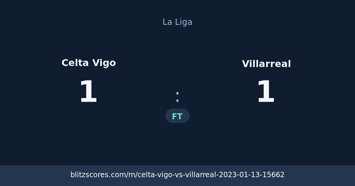 Celta Vigo vs Villarreal score card