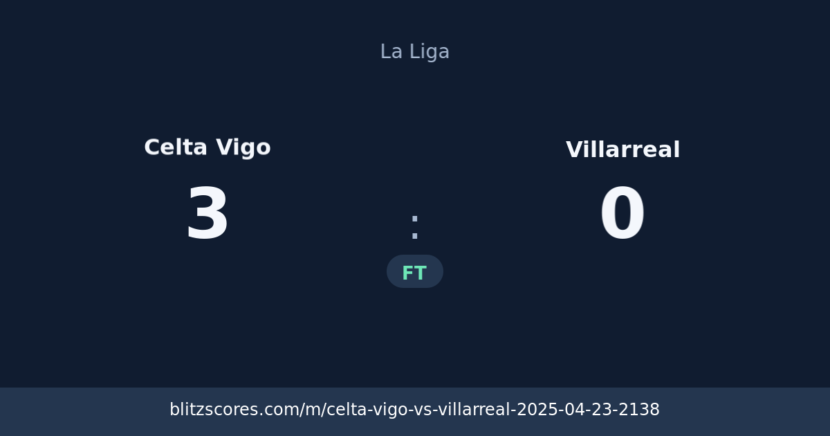 Celta Vigo vs Villarreal score card