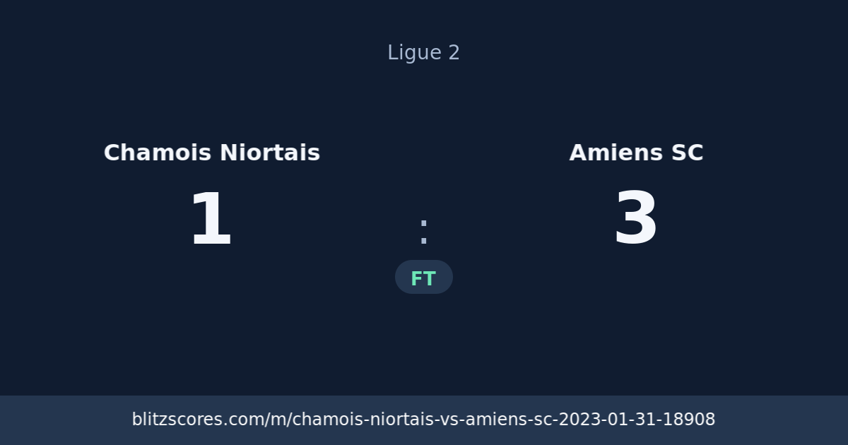 Chamois Niortais vs Amiens SC score card