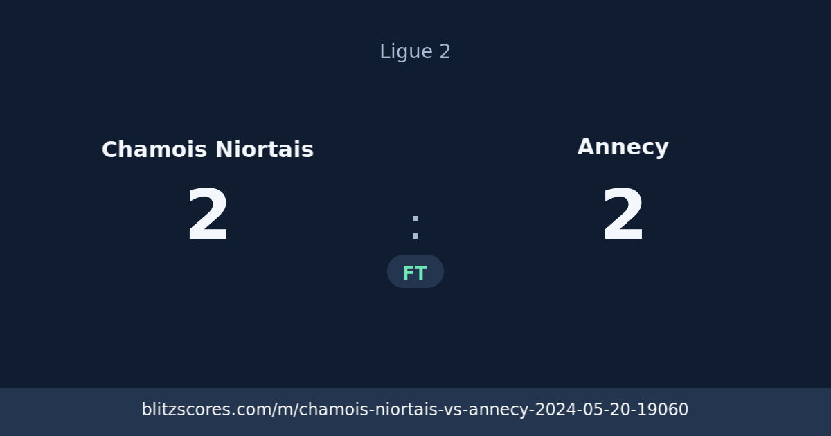 Chamois Niortais vs Annecy score card
