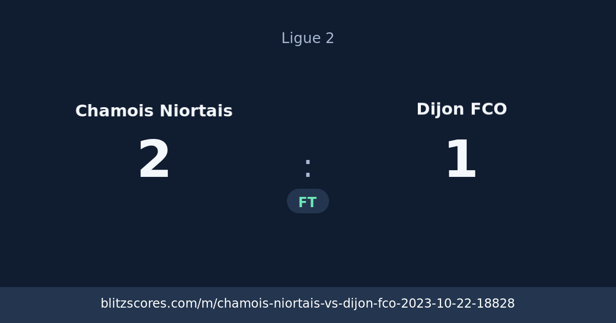 Chamois Niortais vs Dijon FCO score card
