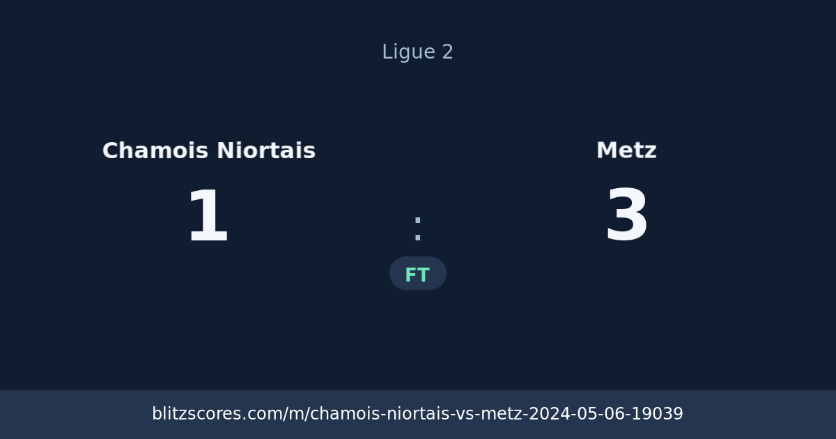 Chamois Niortais vs Metz score card