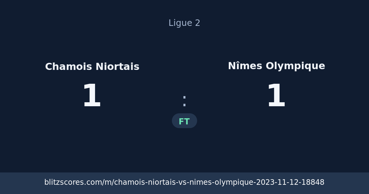 Chamois Niortais vs Nîmes Olympique score card