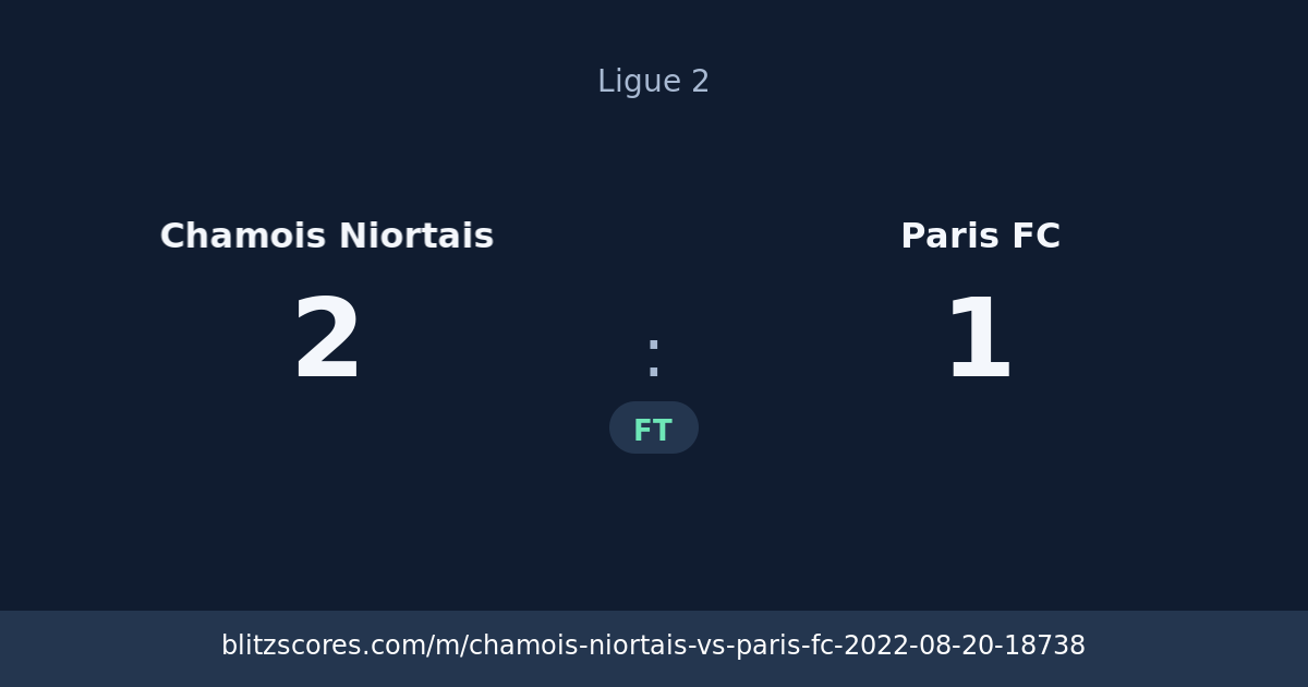 Chamois Niortais vs Paris FC score card