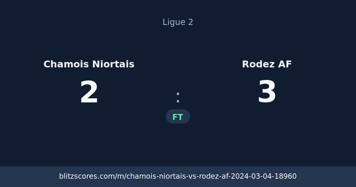 Chamois Niortais vs Rodez AF score card