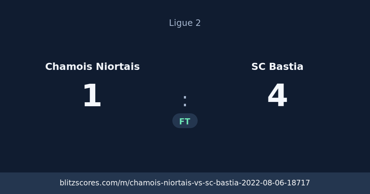 Chamois Niortais vs SC Bastia score card