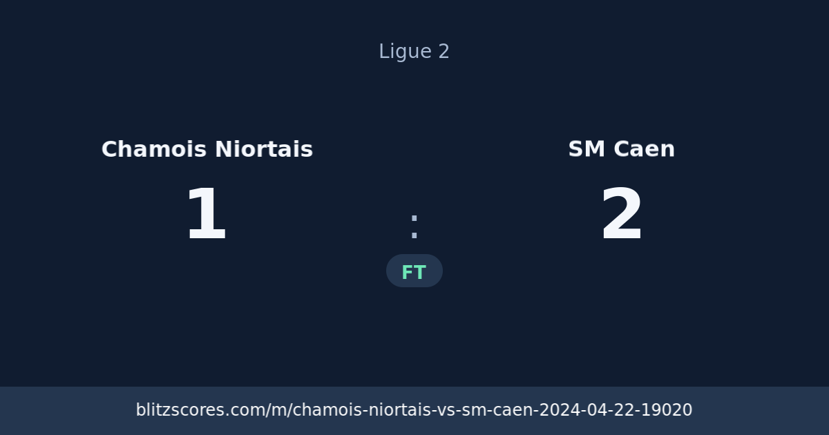 Chamois Niortais vs SM Caen score card
