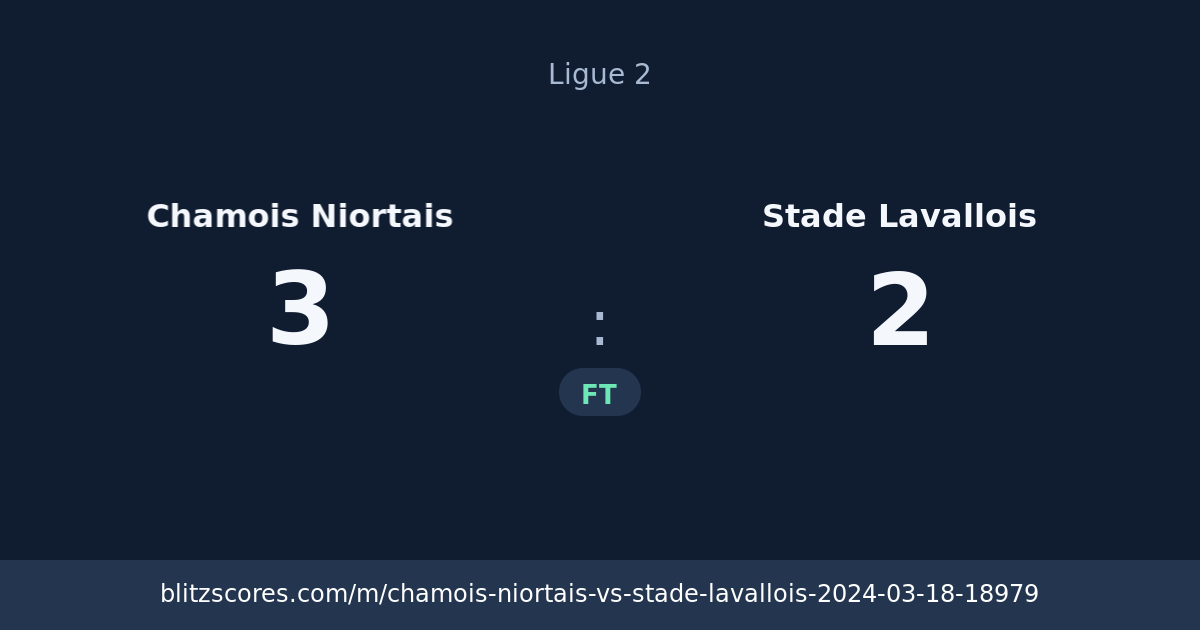 Chamois Niortais vs Stade Lavallois score card