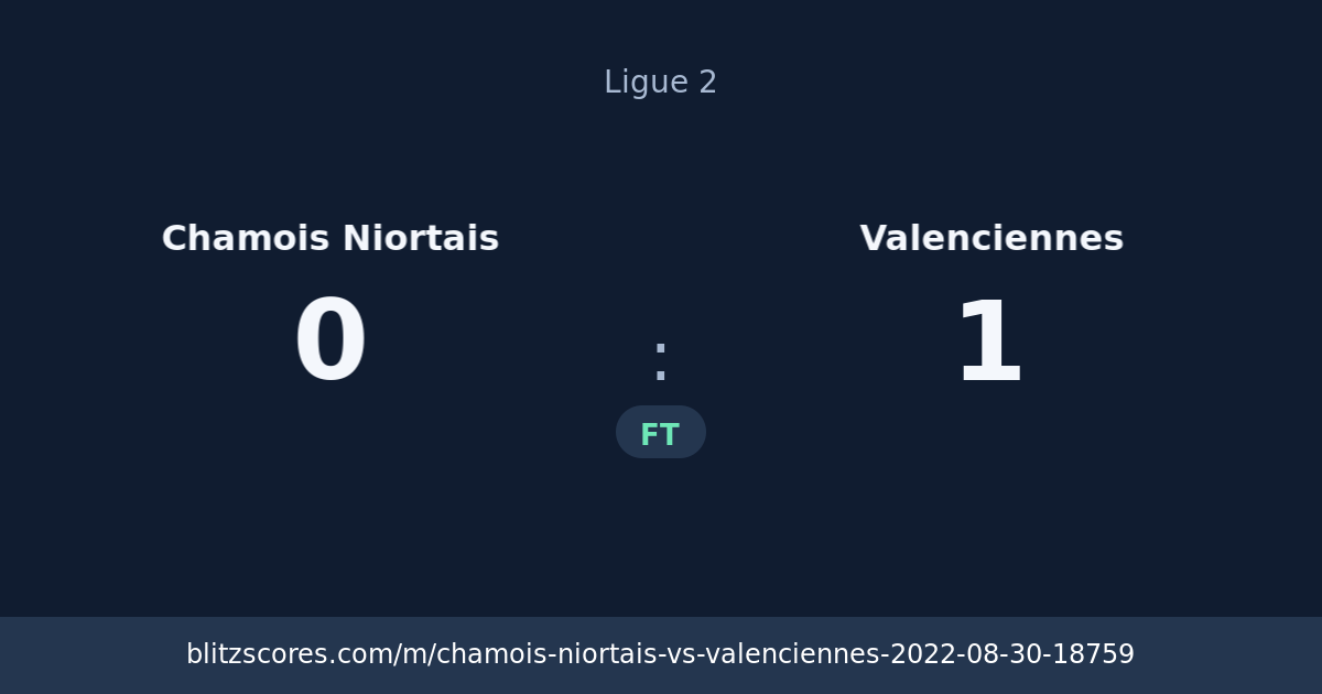 Chamois Niortais vs Valenciennes score card