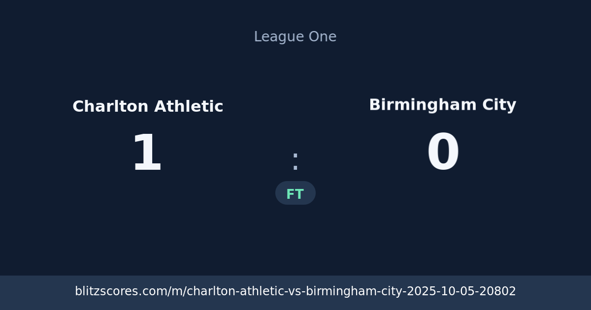 Charlton Athletic vs Birmingham City score card