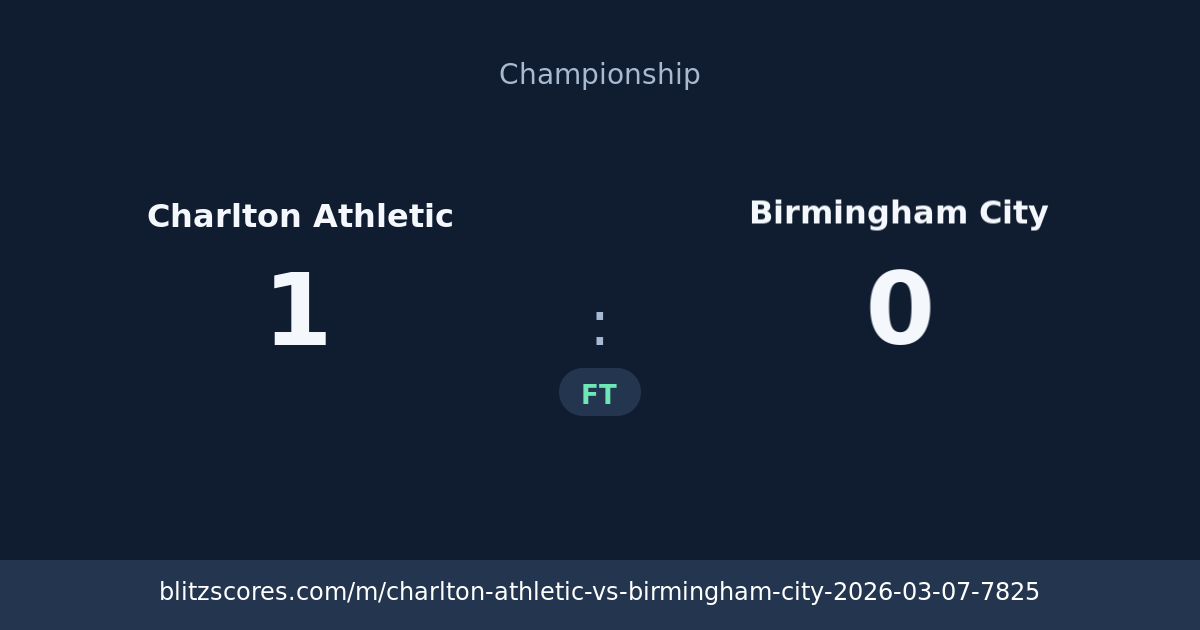 Charlton Athletic vs Birmingham City score card
